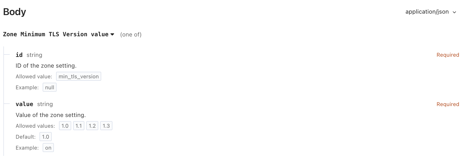 Screenshot of Cloudflare's Edit Zone Setting API documentation, circa Sep 2024